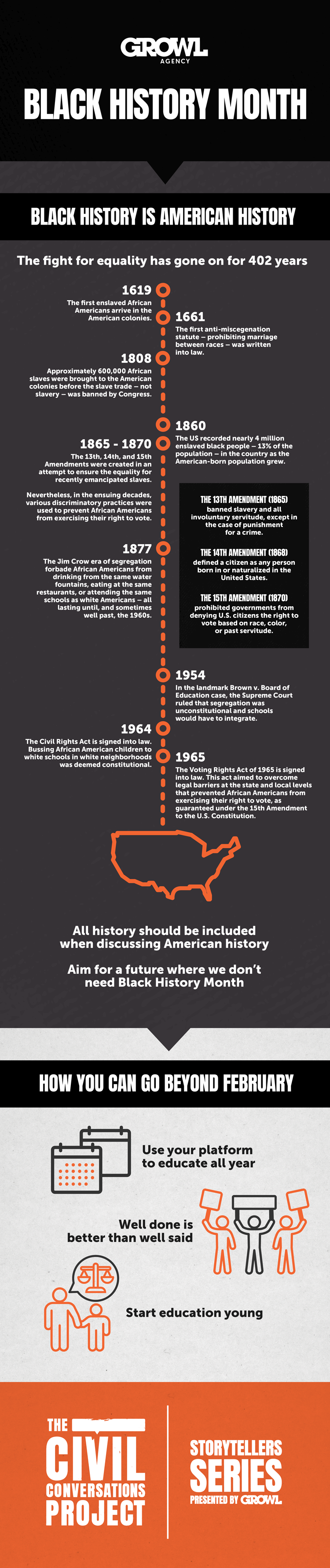 0224-Civil-Conversations-Project-Black-History-Month_full-infographic-REDUCED
