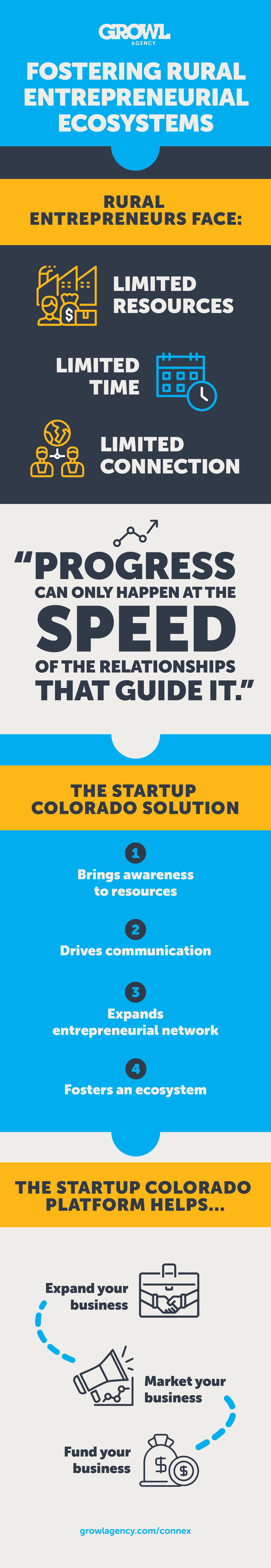 0327-GROWL-Fostering Rural Entrepreneurial Exosystems_full-infographic