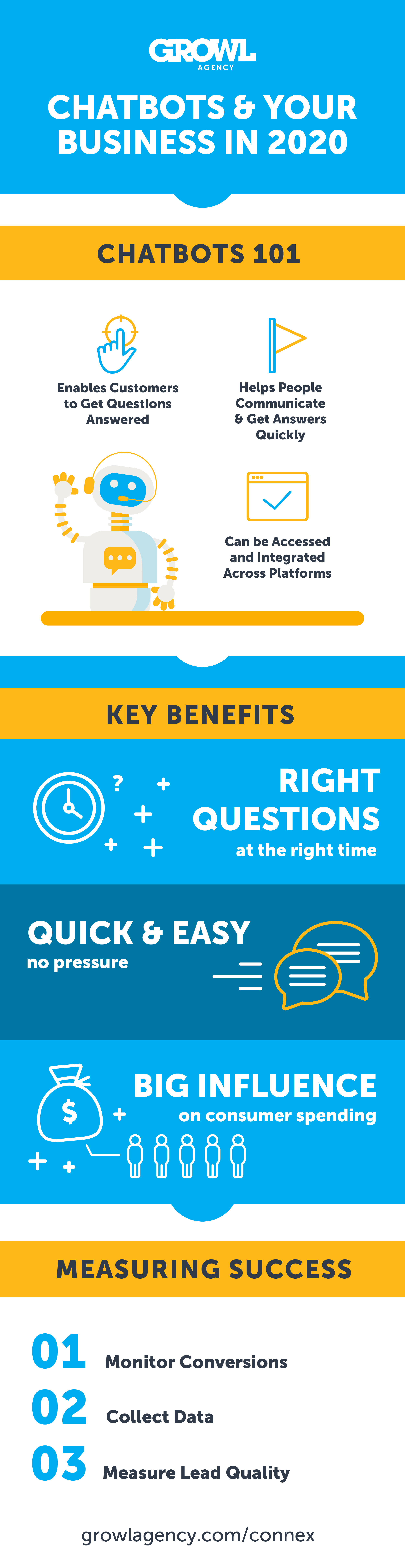 0707-GROWL-Benefits of Chatbots-full-infographic_0707-GR-Chatbots and Your Business in 2020-full-infographic