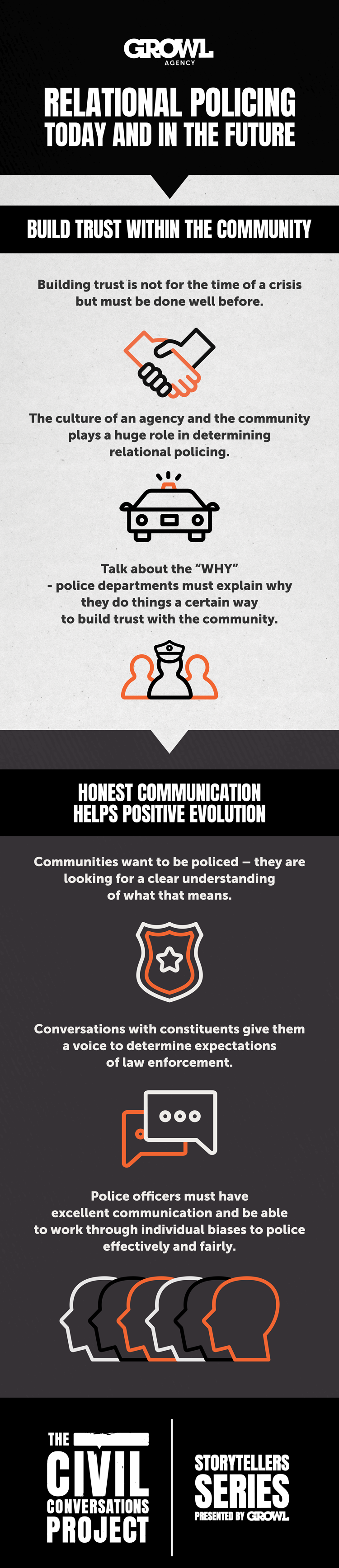 GROWL-Civil Conversations Project-Ep6_full-infographic
