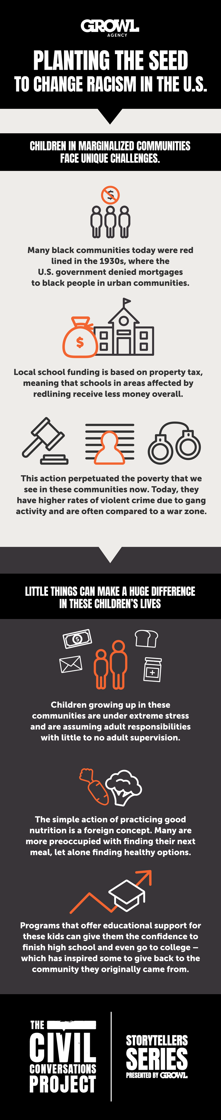 GROWL-CC-Planting-the-seed-full-infographic